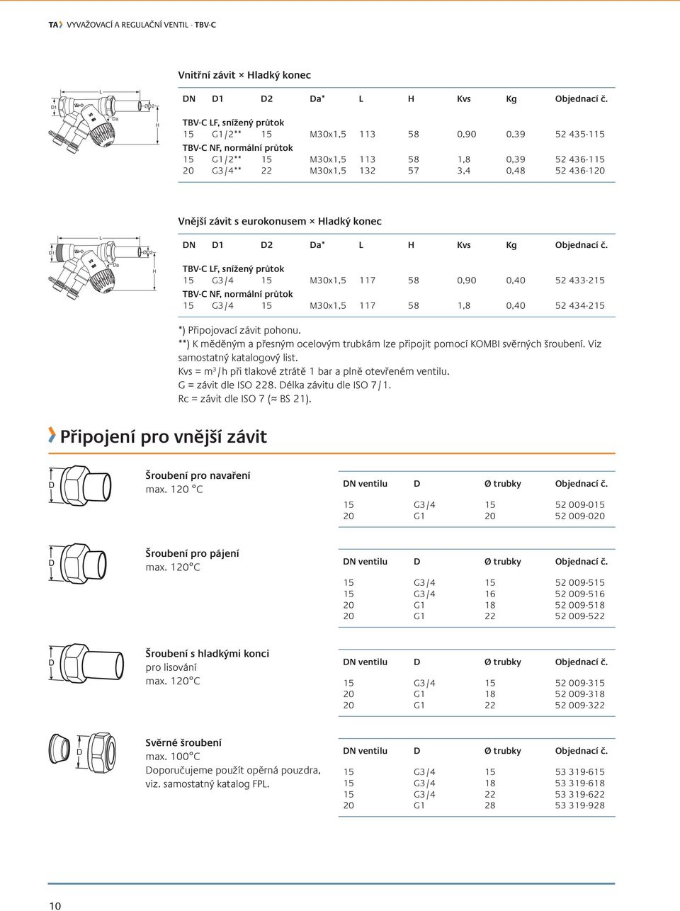 * Kvs Kg Objednací č. 15 G3/4 15 M30x1,5 117 58 0,90 0,40 52 433-215 15 G3/4 15 M30x1,5 117 58 1,8 0,40 52 434-215 *) Připojovací závit pohonu.