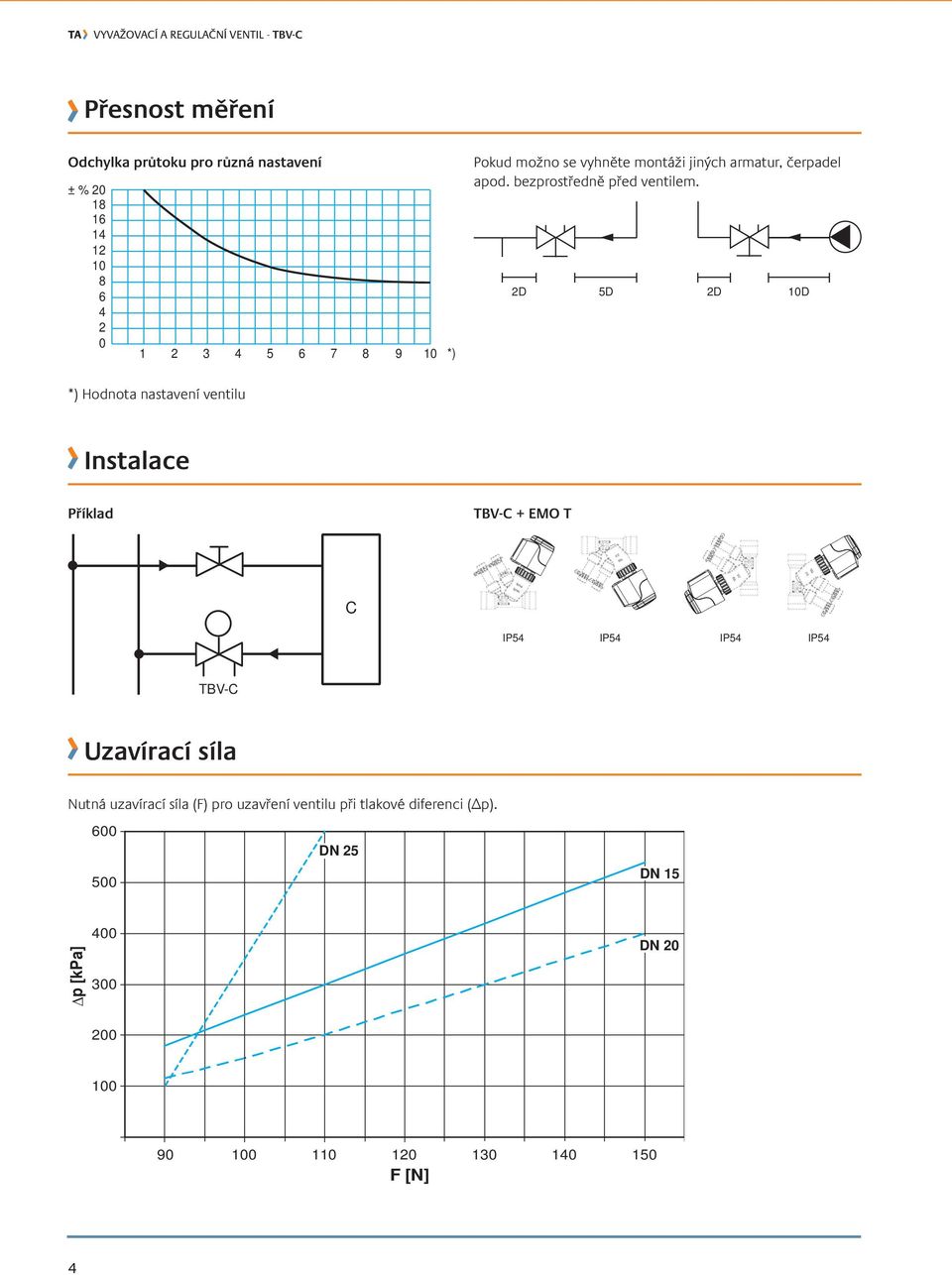 2D 5D 2D D *) odnota nastavení ventilu Instalace Příklad TBV-C + EMO T C IP54 IP54 IP54 IP54 TBV-C Uzavírací síla