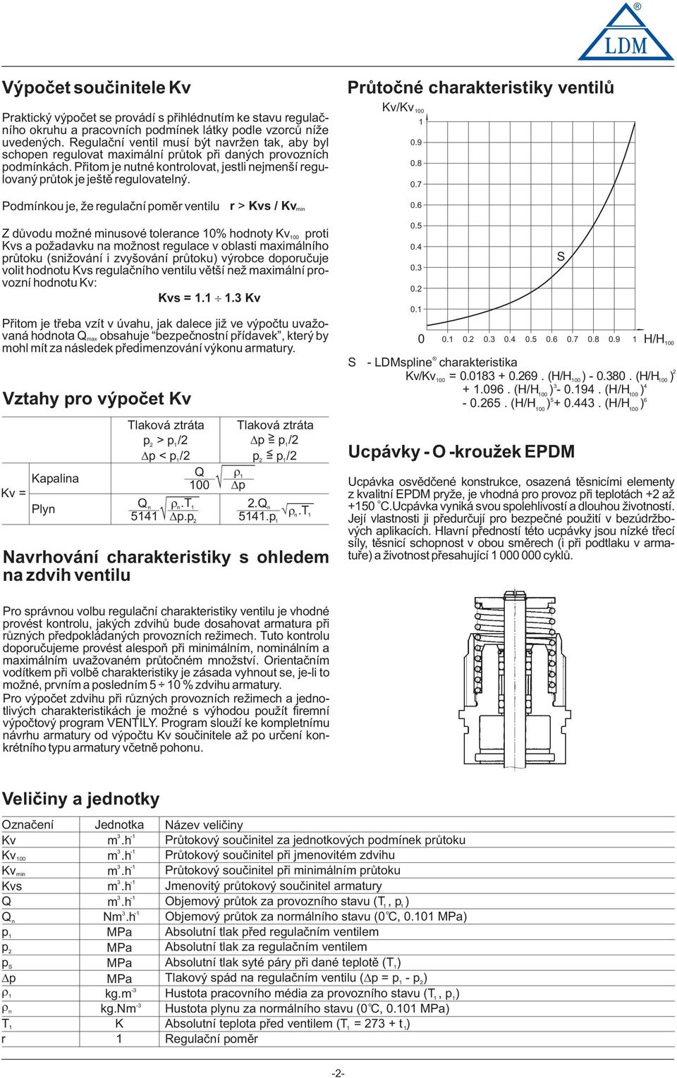 Průtčné charakteristiky ventilů Kv/Kv 00 0.9 0.8 0.7 Pdmínku je, že regulační pměr ventilu r > Kvs/Kv min 0.