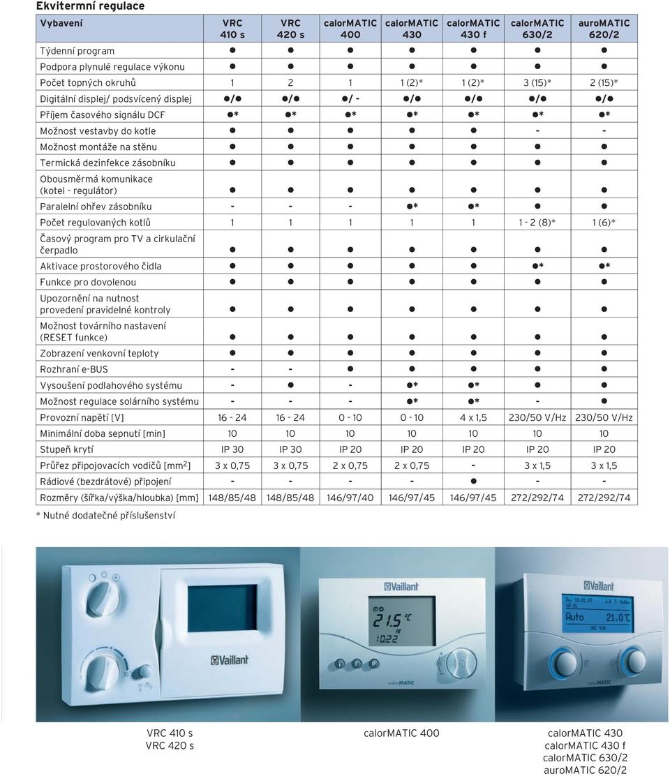 - regulátor) Paralelní ohřev zásobníku - - - * * Počet regulovaných kotlů 1 1 1 1 1 1-2 (8)* 1 (6)* Časový program pro TV a cirkulační čerpadlo Aktivace prostorového čidla * * Funkce pro dovolenou