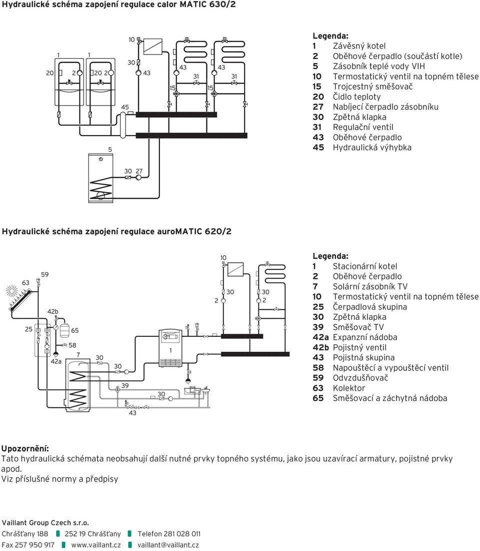 1 Stacionární kotel 2 Oběhové čerpadlo 7 Solární zásobník TV 10 Termostatický ventil na topném tělese 25 Čerpadlová skupina 30 Zpětná klapka 39 Směšovač TV 42a Expanzní nádoba 42b Pojistný ventil 43
