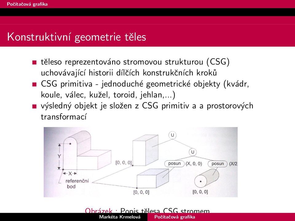 objekty (kva dr, koule, va lec, kuz el, toroid, jehlan,.