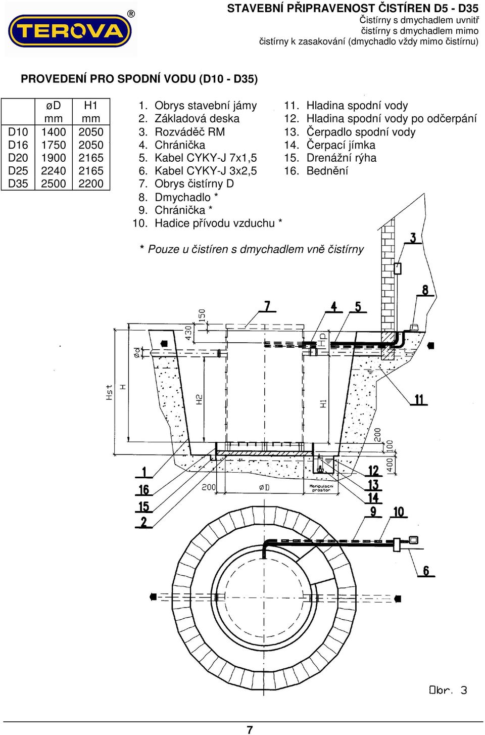 Čerpací jímka D20 1900 2165 5. Kabel CYKY-J 7x1,5 15. Drenážní rýha D25 2240 2165 6. Kabel CYKY-J 3x2,5 16.