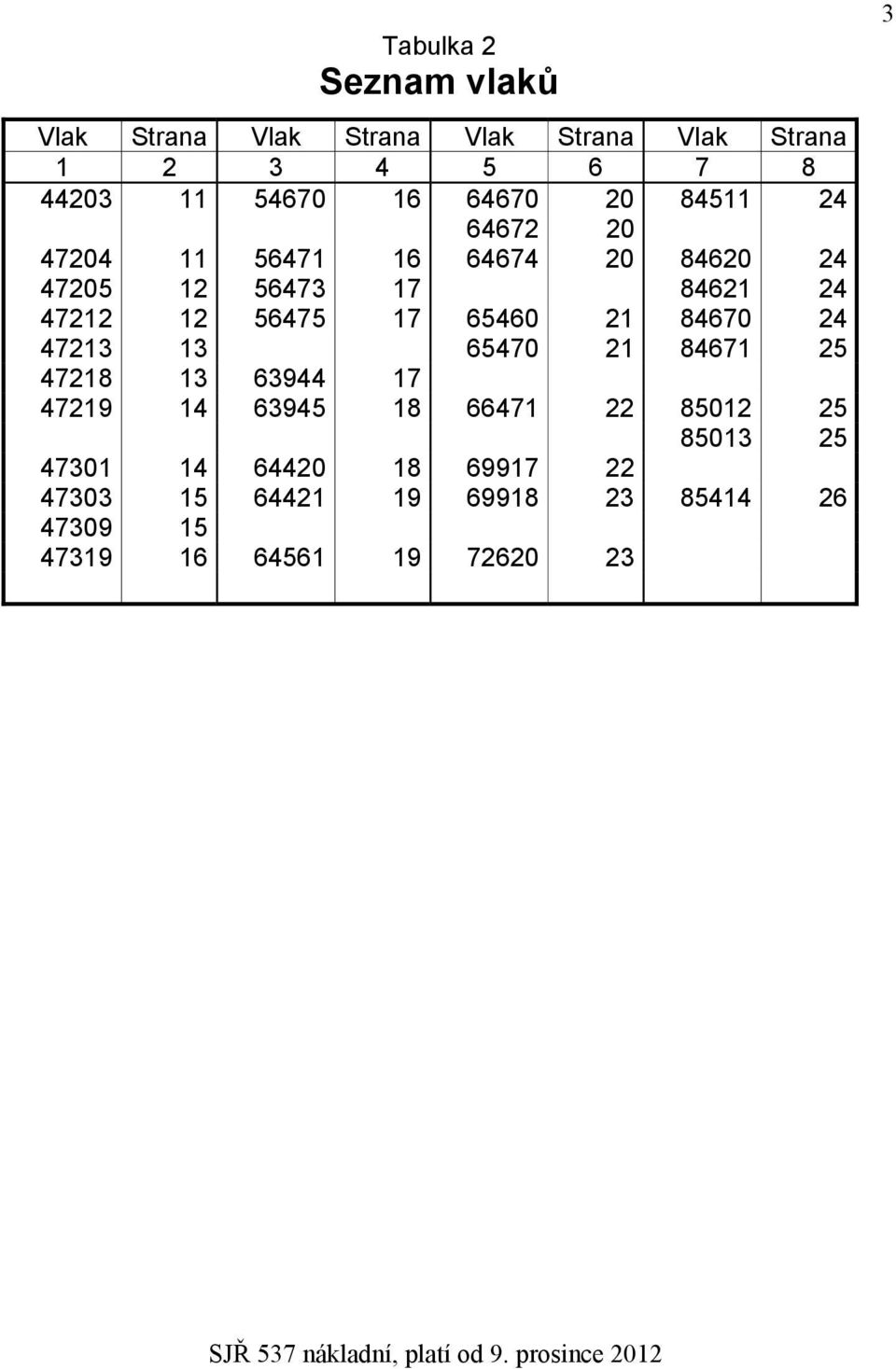 17 65460 21 84670 24 47213 13 65470 21 84671 25 47218 13 63944 17 47219 14 63945 18 66471 22 85012 25