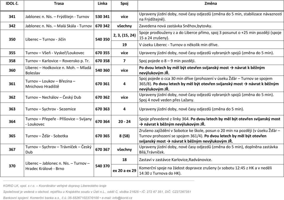 355 Turnov Všeň - Vyskeř/Loukovec 670 355 Upraveny jízdní doby, nové časy odjezdů vybraných spojů (změna do 5 min). 358 Turnov Karlovice Rovensko p. Tr. 670 358 7 Spoj pojede o 8 9 min později.