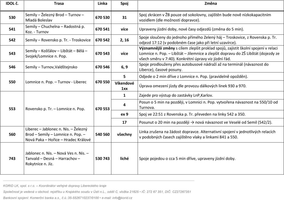 670 541 Upraveny jízdní doby, nové časy odjezdů (změna do 5 min). 670 543 546 Semily Turnov,Valdštejnsko 670 546 6, 9 550 Lomnice n. Pop. Turnov - Liberec 670 550 553 Rovensko p. Tr. Lomnice n. Pop. 670 553 560 Liberec Jablonec n.