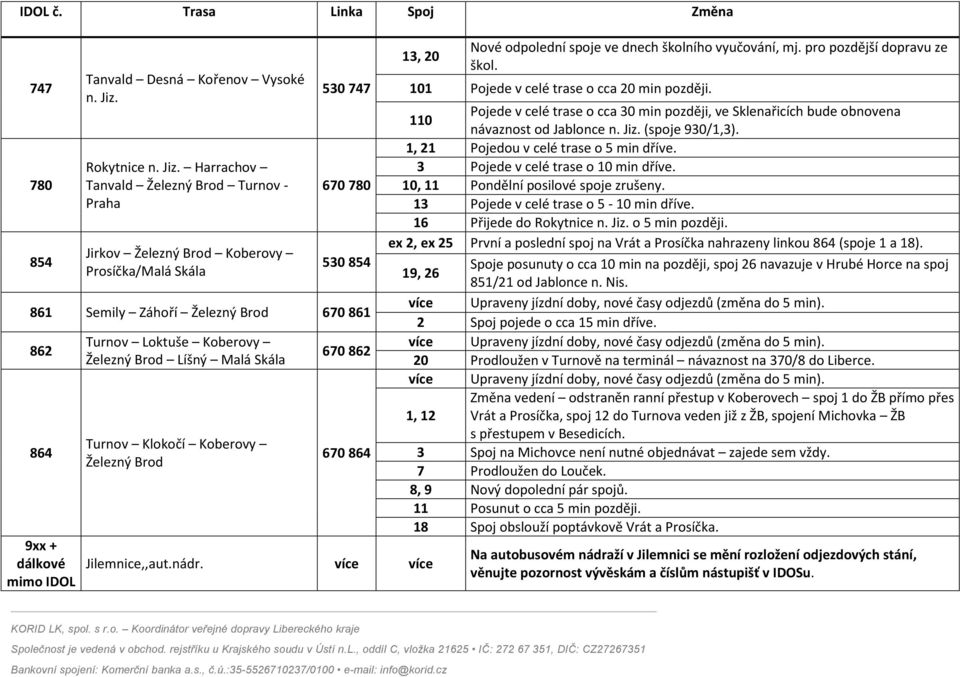 Harrachov Tanvald Železný Brod Turnov - Praha Jirkov Železný Brod Koberovy Prosíčka/Malá Skála 530 747 670 780 530 854 861 Semily Záhoří Železný Brod 670 861 862 864 9xx + dálkové mimo IDOL Turnov