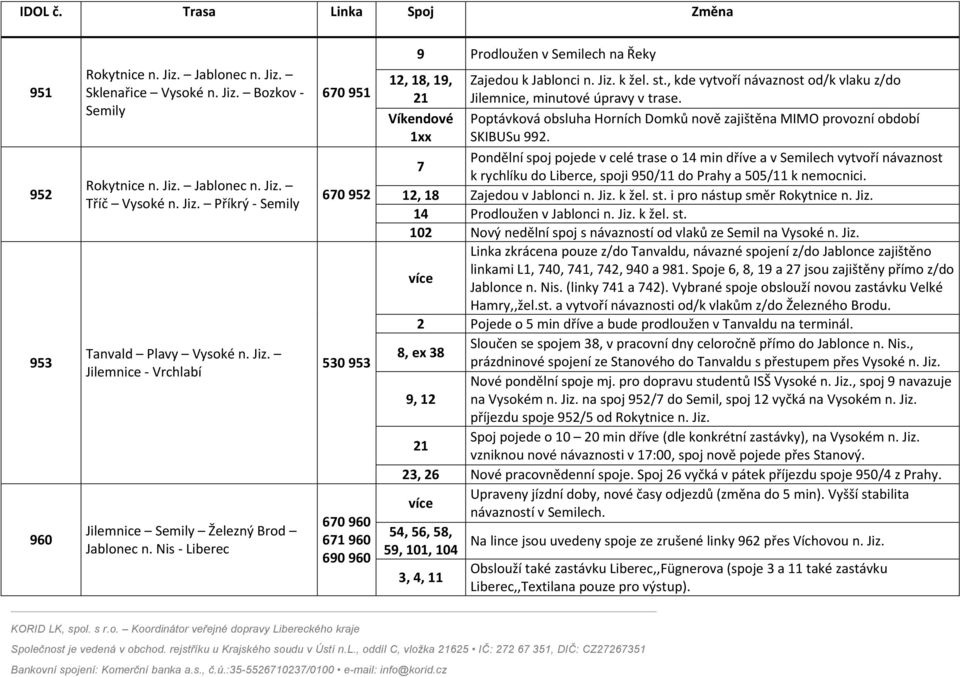 , kde vytvoří návaznost od/k vlaku z/do 21 Jilemnice, minutové úpravy v trase. Víkendové Poptávková obsluha Horních Domků nově zajištěna MIMO provozní období 1xx SKIBUSu 992.