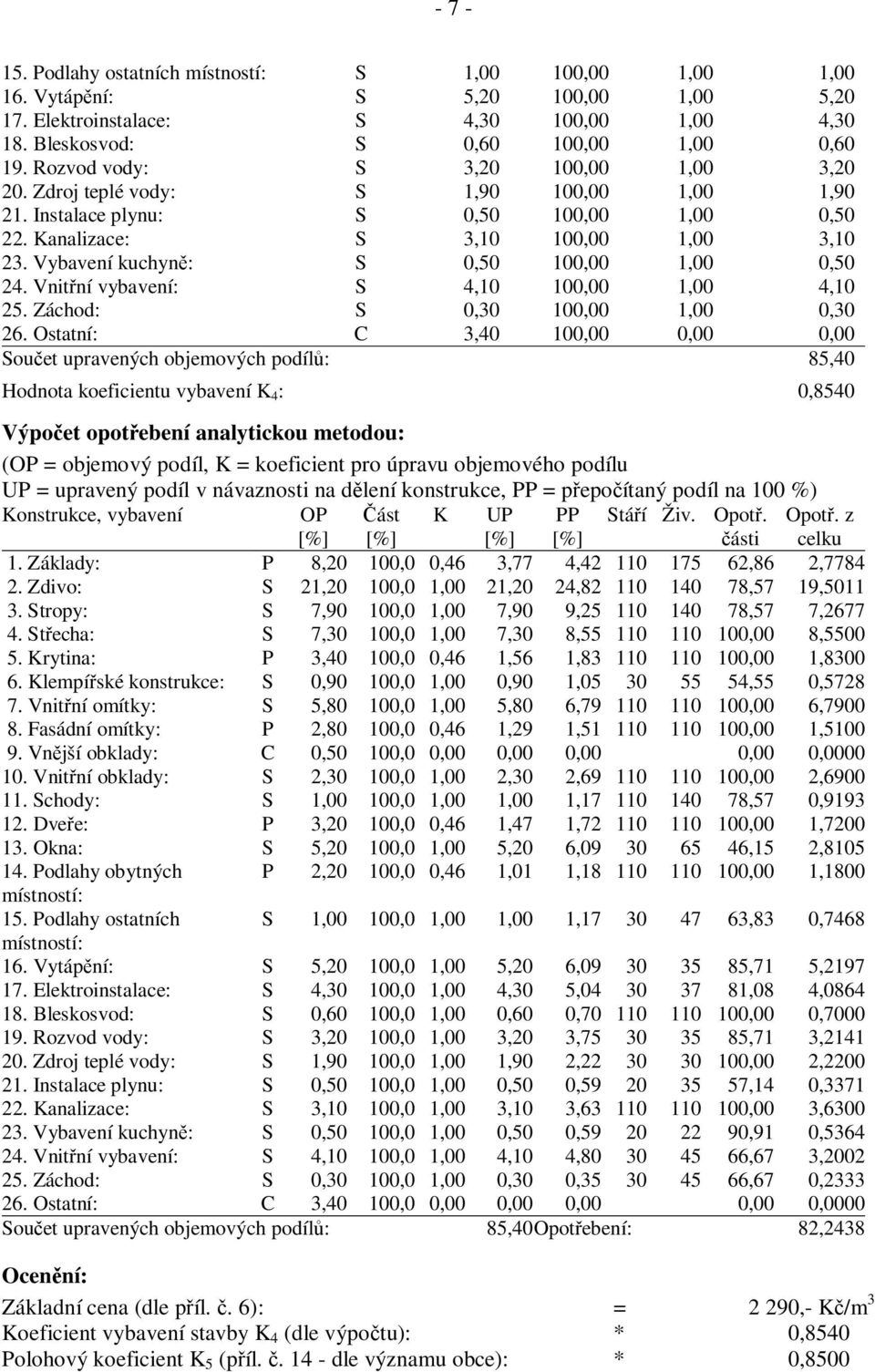 Vybavení kuchyn : S 0,50 100,00 1,00 0,50 24. Vnit ní vybavení: S 4,10 100,00 1,00 4,10 25. Záchod: S 0,30 100,00 1,00 0,30 26.