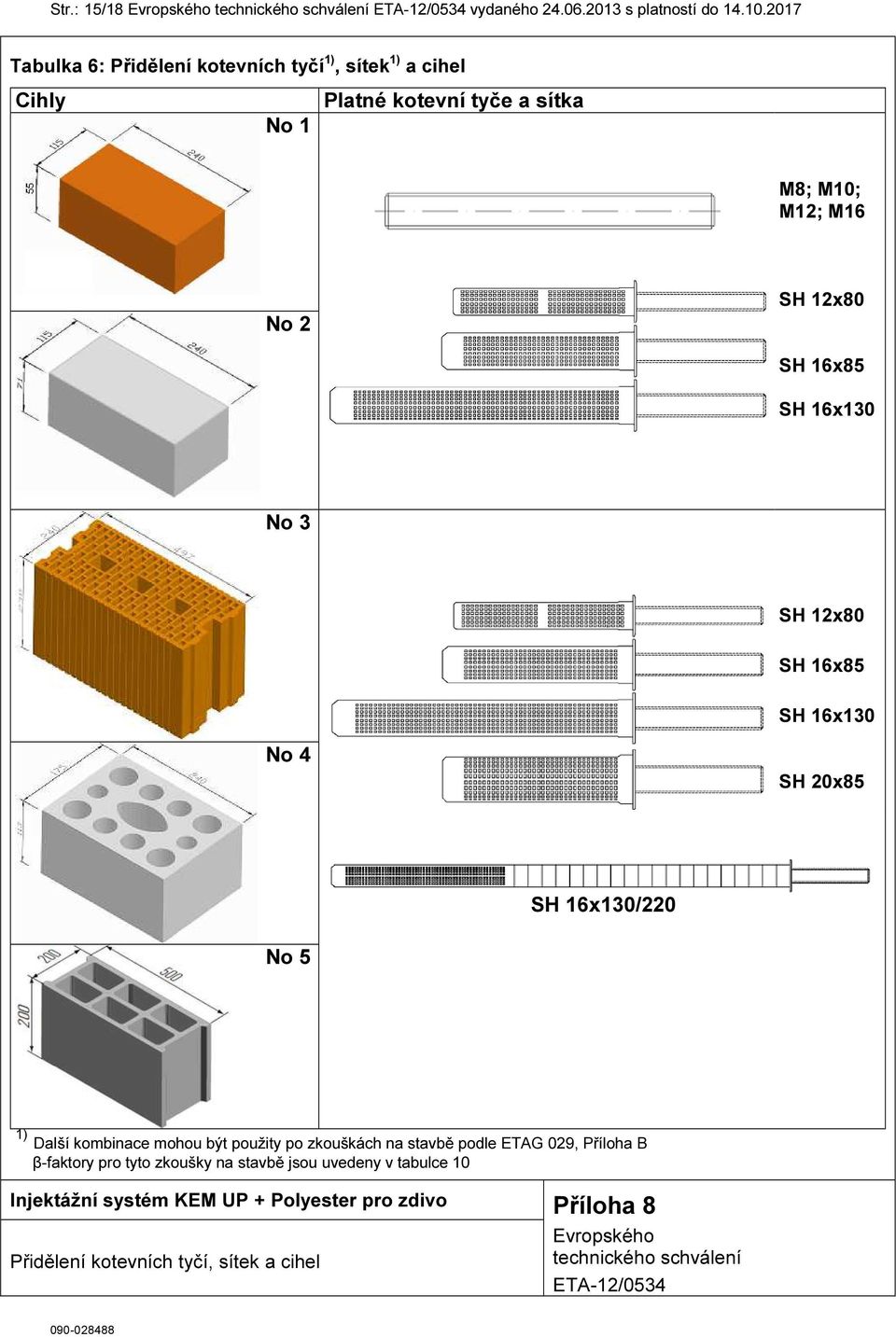 12x80 SH 16x85 SH 16x130 No 3 SH 12x80 SH 16x85 SH 16x130 No 4 SH 20x85 SH 16x130/220 No 5 1) Další kombinace mohou být použity