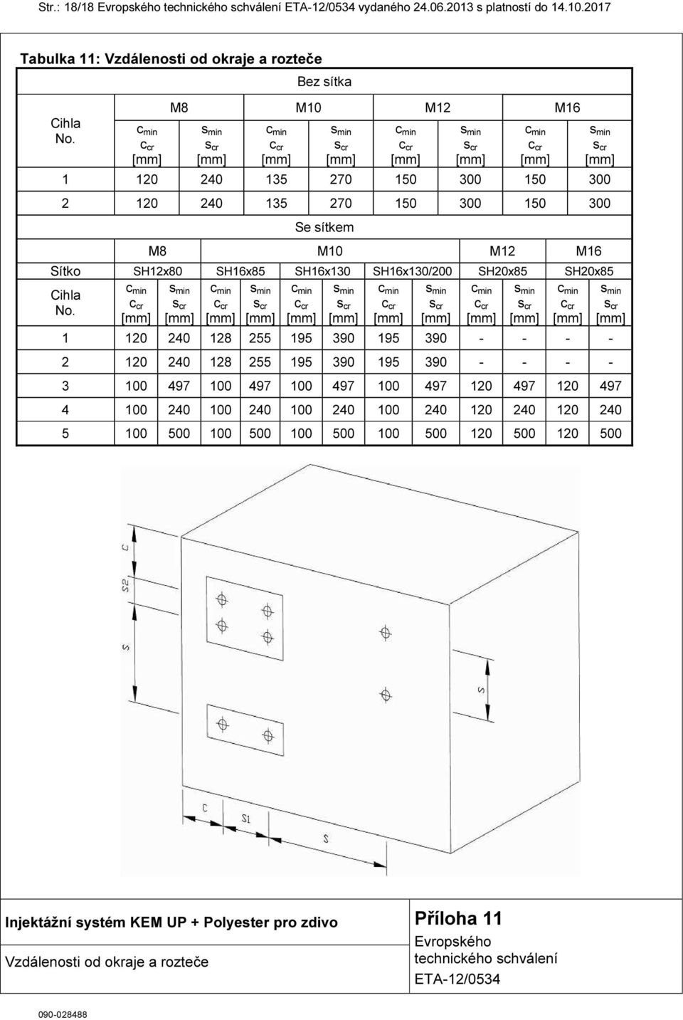 135 270 150 300 150 300 Se sítkem M8 M10 M12 M16 Sítko SH12x80 SH16x85 SH16x130 SH16x130/200 SH20x85 SH20x85 c Cihla min s min c min s min c min s min c min s min c min s min c min s min c No.