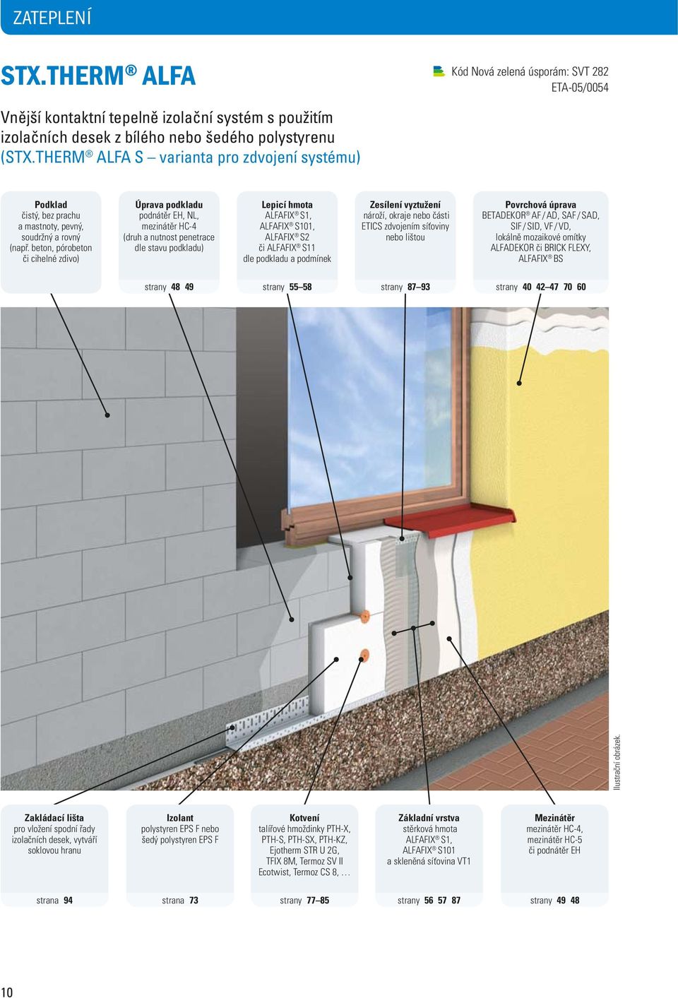 beton, pórobeton či cihelné zdivo) Úprava podkladu podnátěr EH, NL, mezinátěr HC-4 (druh a nutnost penetrace dle stavu podkladu) Lepicí hmota ALFAFIX S1, ALFAFIX S101, ALFAFIX S2 či ALFAFIX S11 dle