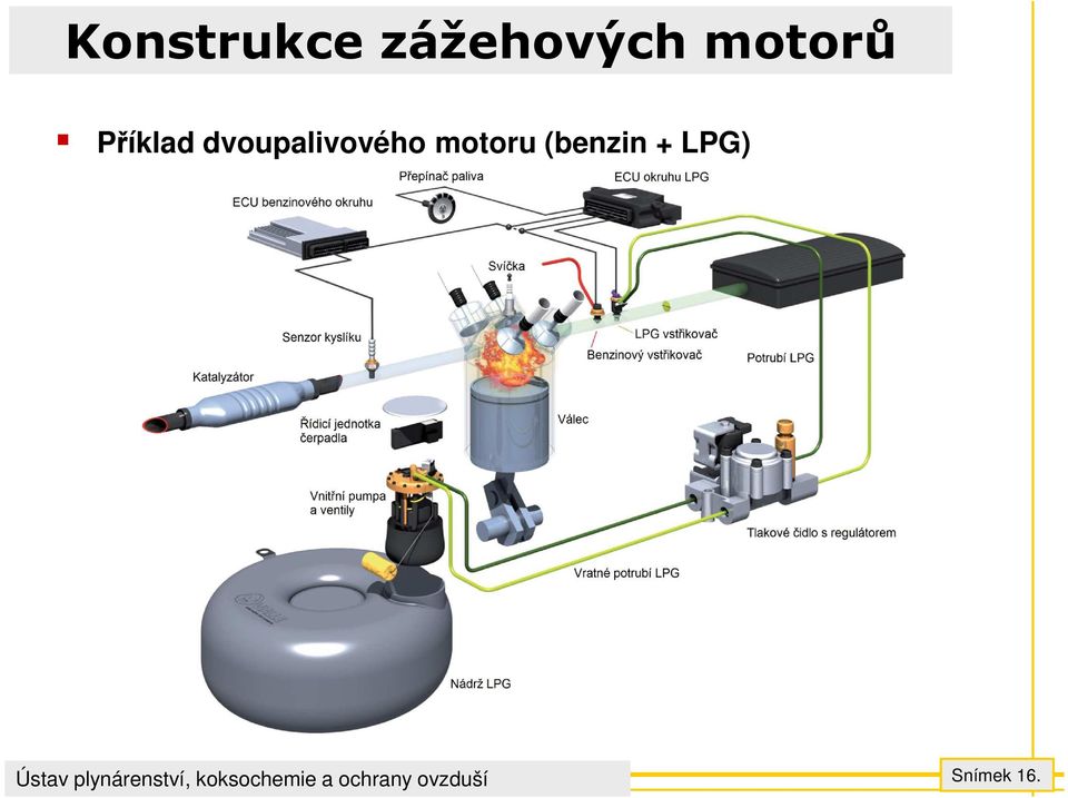 Příklad