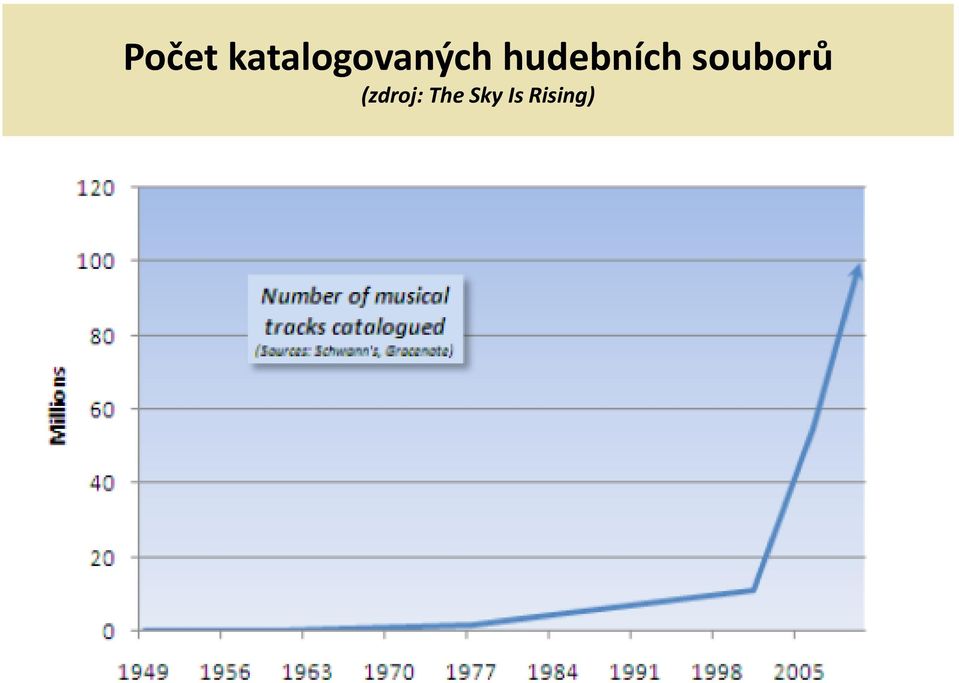 hudebních