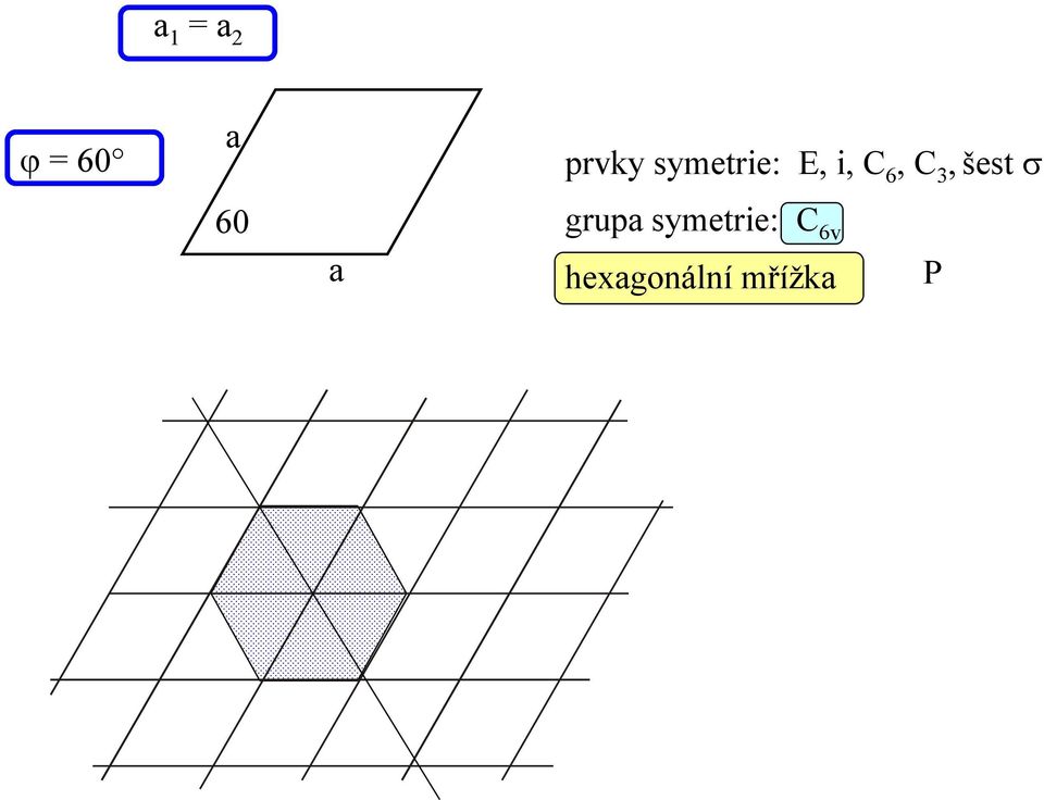 6, C 3,šest σ grupa