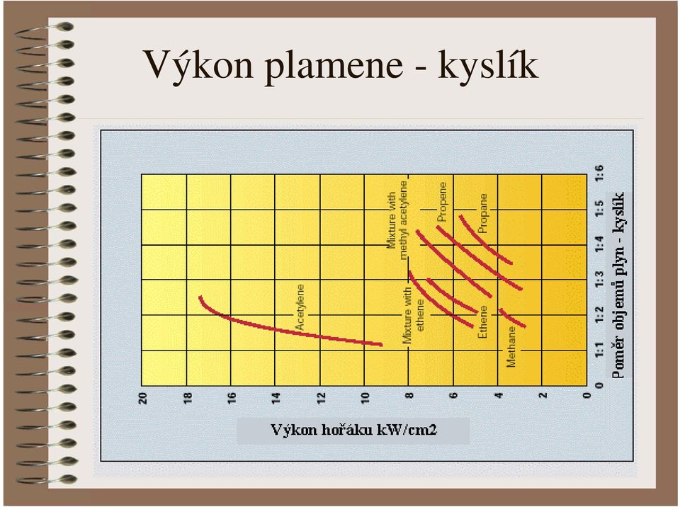 kyslík