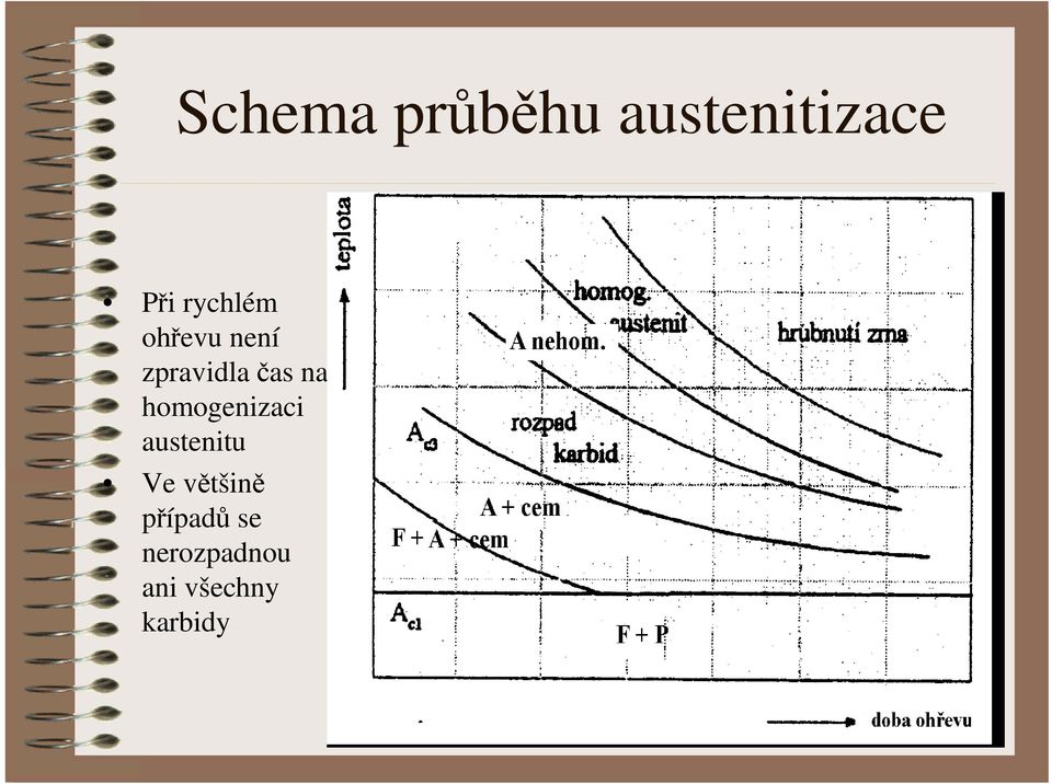 homogenizaci austenitu Ve většině