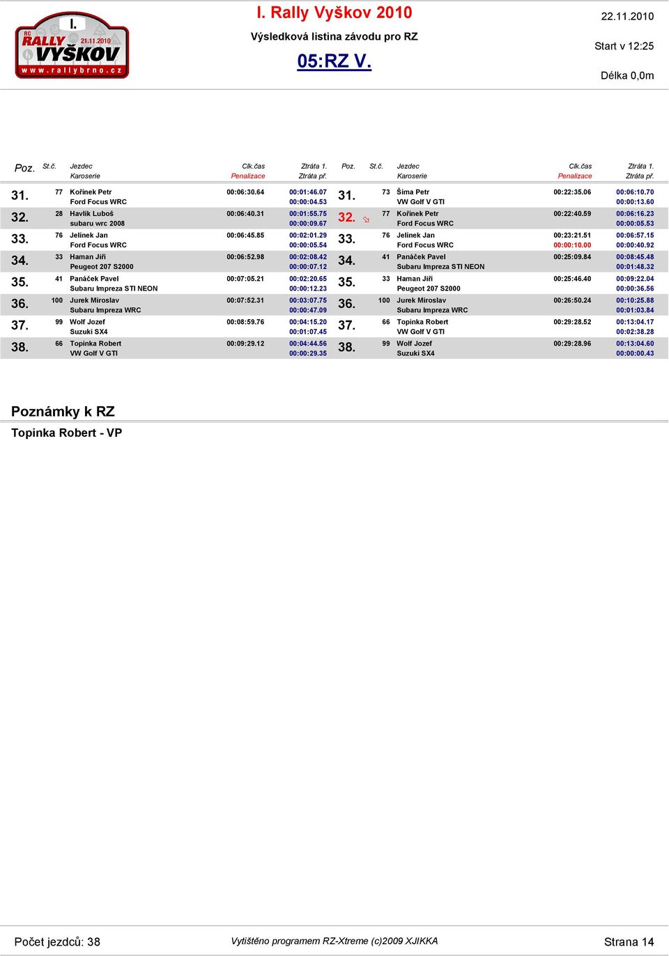 76 00:04:20 00:01:45 00:09:12 00:04:44.56 00:00:35 00:22:40.59 00:06:23 00:00:53 00:23:51 00:06:57.15 00:00:40.92 00:25:84 00:08:45.