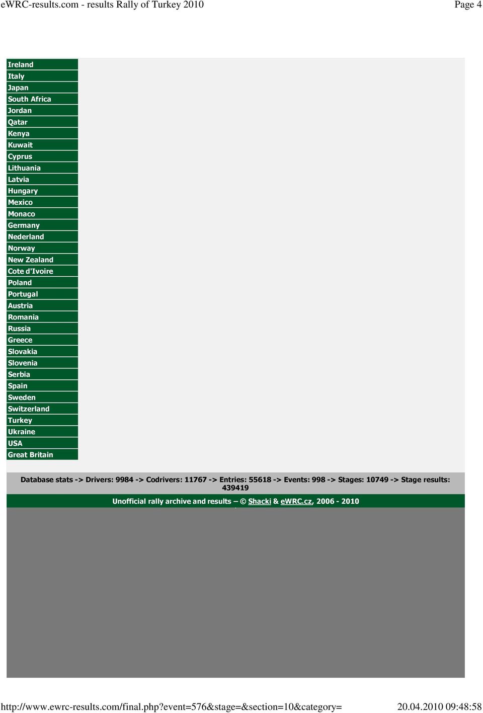 Sweden Switzerland Turkey Ukraine USA Great Britain Database stats -> Drivers: 9984 -> Codrivers: 11767 -> Entries: