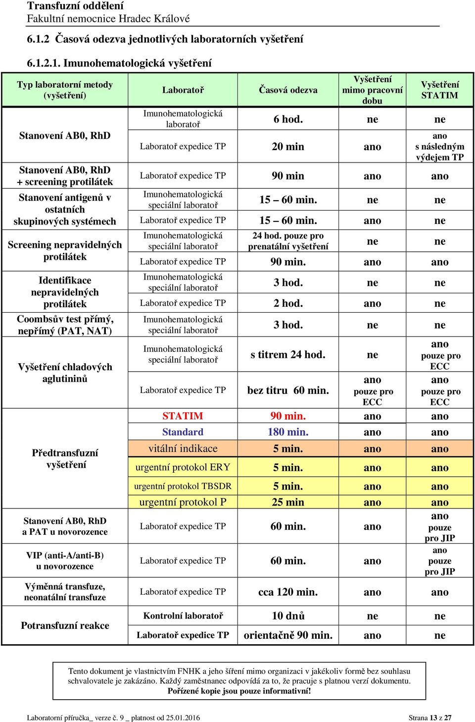 vyšetření Stanovení AB0, RhD a PAT u novorozence VIP (anti-a/anti-b) u novorozence Výměnná transfuze, neonatální transfuze Potransfuzní reakce Laboratoř laboratoř Časová odezva Vyšetření mimo