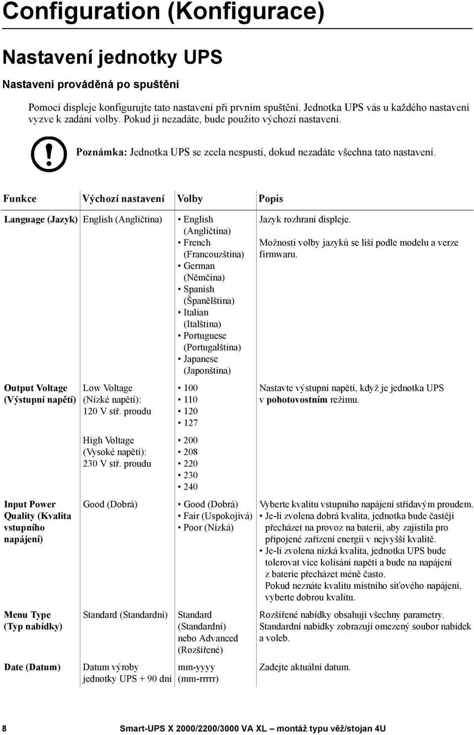 Funkce Výchozí nastavení Volby Popis Language (Jazyk) English (Angličtina) Output Voltage (Výstupní napětí) Input Power Quality (Kvalita vstupního napájení) Menu Type (Typ nabídky) Date (Datum) Low