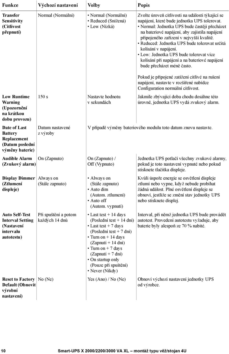 Reduced: Jednotka UPS bude tolerovat určitá kolísání v napájení. Low: Jednotka UPS bude tolerovat více kolísání při napájení a na bateriové napájení bude přecházet méně často.
