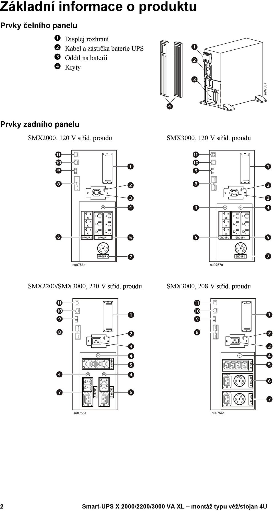 proudu GROUP 2 GROUP 1 GROUP 3 su0756a su0757a SMX2200/SMX3000, 230 V stříd. proudu SMX3000, 208 V stříd.