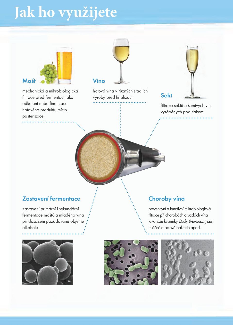 Zastavení fermentace Choroby vína zastavení primární i sekundární fermentace moštů a mladého vína při dosažení požadované objemu