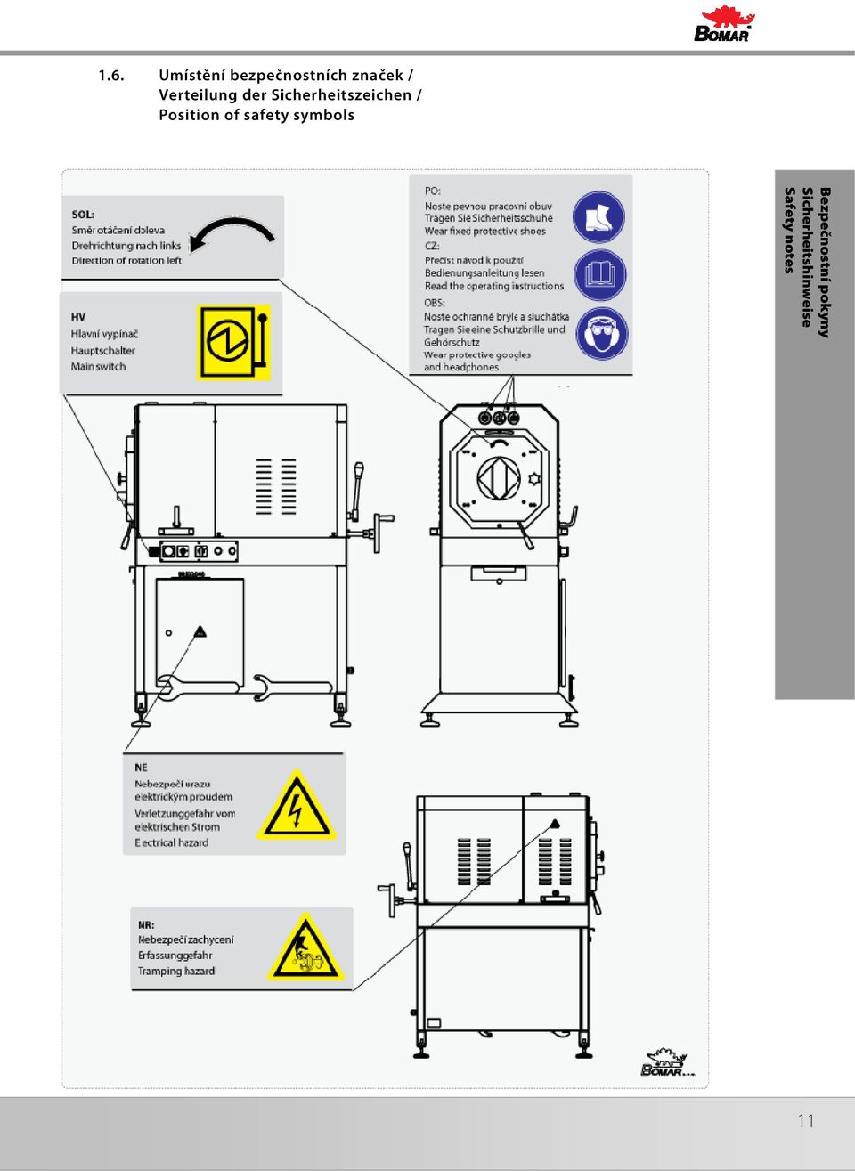 Position of safety symbols