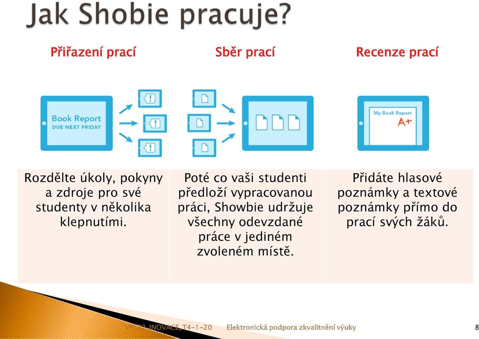 Poté co vaši studenti předloží vypracovanou práci, Showbie udržuje všechny odevzdané práce