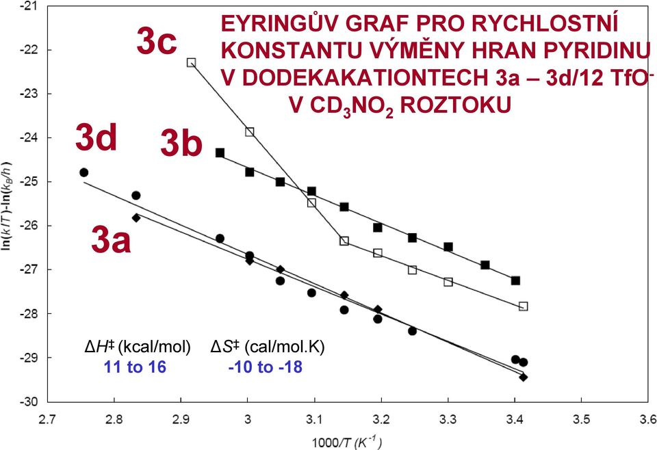 DODEKAKATIOTECH 3a 3d/12 TfO - V CD 3 O