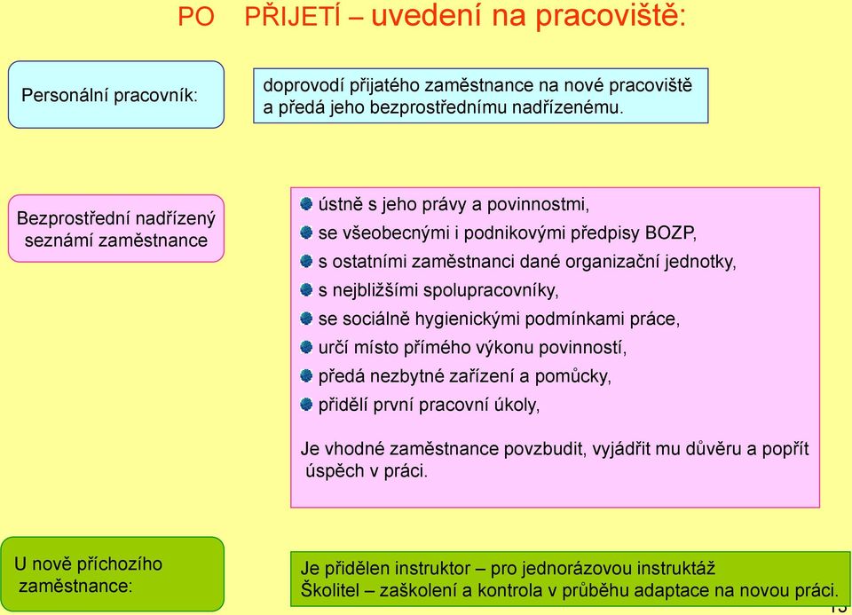 nejbliţšími spolupracovníky, se sociálně hygienickými podmínkami práce, určí místo přímého výkonu povinností, předá nezbytné zařízení a pomůcky, přidělí první pracovní úkoly, Je