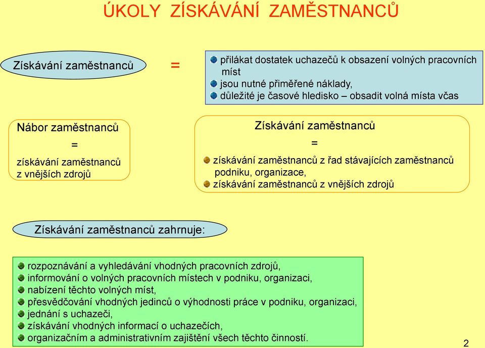 zdrojů Získávání zaměstnanců zahrnuje: rozpoznávání a vyhledávání vhodných pracovních zdrojů, informování o volných pracovních místech v podniku, organizaci, nabízení těchto volných míst,