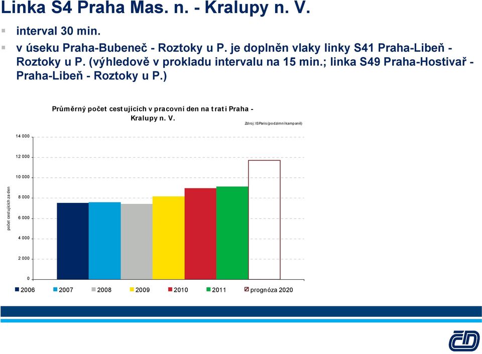 ; linka S49 Praha-Hostivař - Praha-Libeň - Roztoky u P.