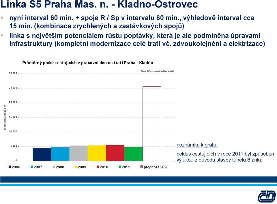 celé trati vč.