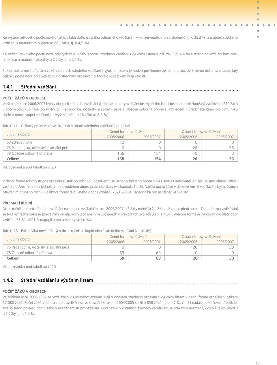 4,4 %) a středního vzdělání bez výučního listu a maturitní zkoušky o 2 žáky, tj. o 2,1 %.