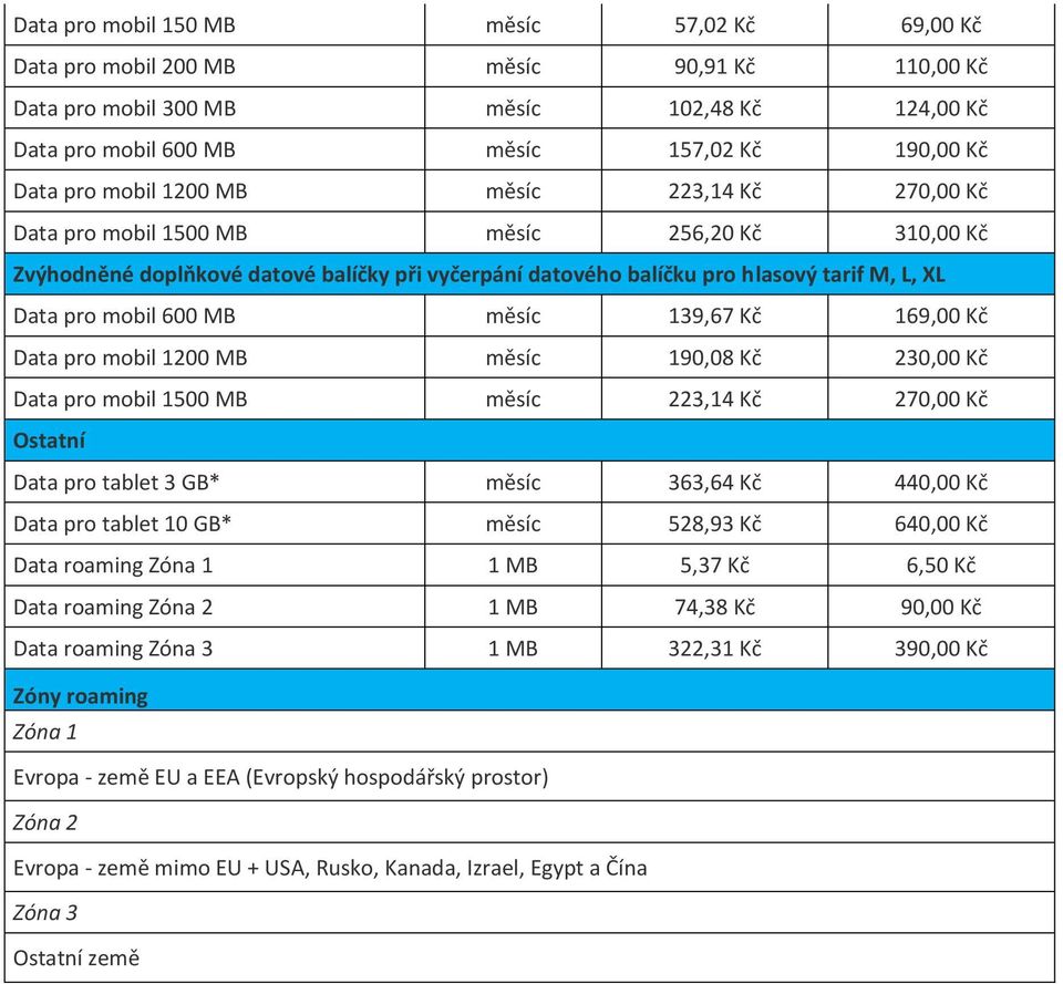 600 MB měsíc 139,67 Kč 169,00 Kč Data pro mobil 1200 MB měsíc 190,08 Kč 230,00 Kč Data pro mobil 1500 MB měsíc 223,14 Kč 270,00 Kč Ostatní Data pro tablet 3 GB* měsíc 363,64 Kč 440,00 Kč Data pro