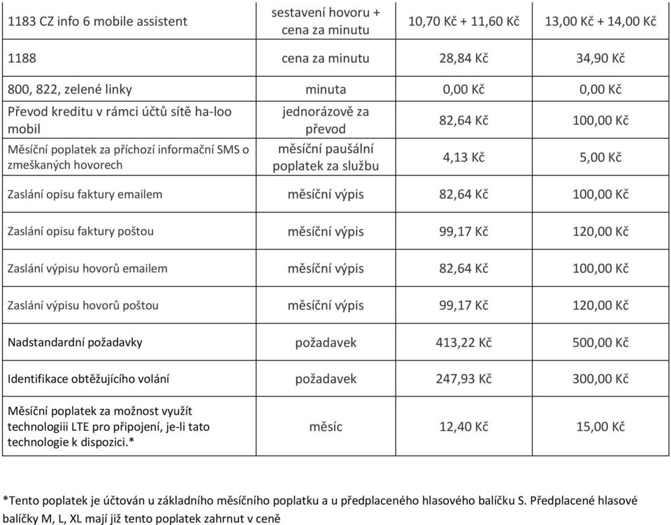 Zaslání opisu faktury emailem měsíční výpis 82,64 Kč 100,00 Kč Zaslání opisu faktury poštou měsíční výpis 99,17 Kč 120,00 Kč Zaslání výpisu hovorů emailem měsíční výpis 82,64 Kč 100,00 Kč Zaslání