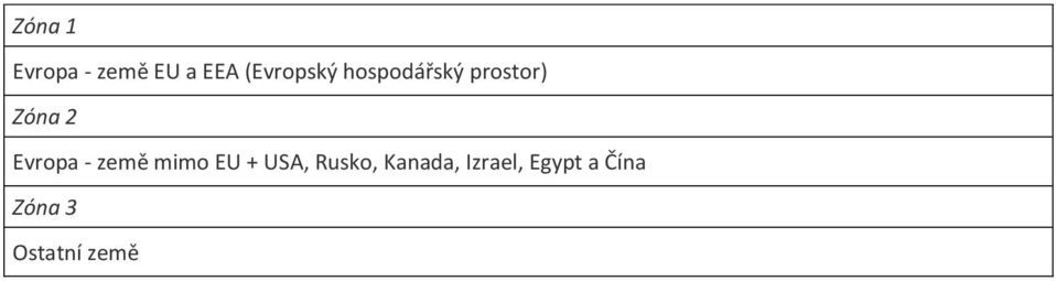 Evropa - země mimo EU + USA, Rusko,