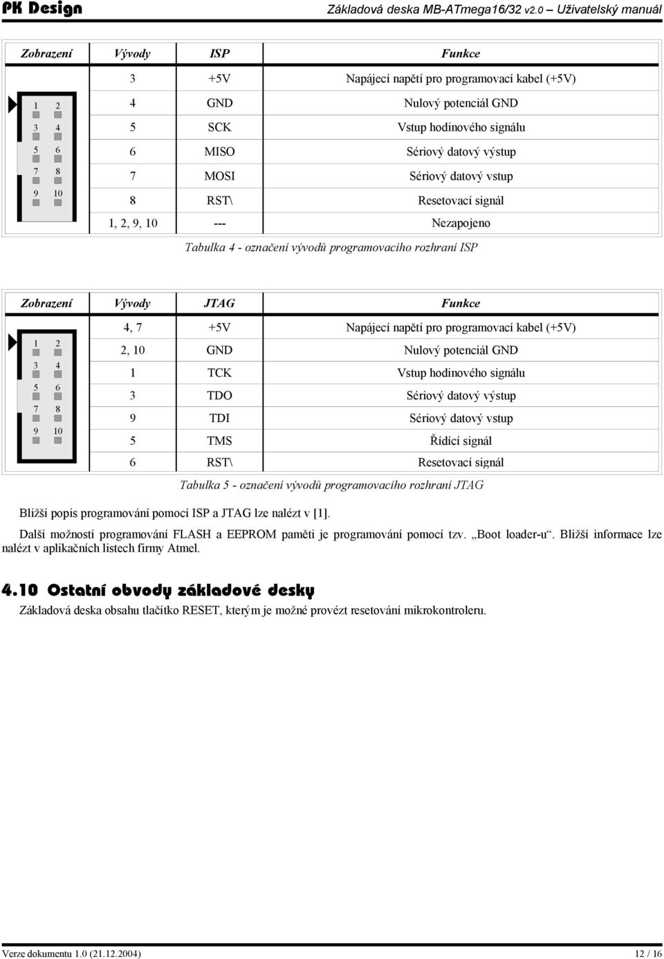 napětí pro programovací kabel (+5V) 2, 10 GND Nulový potenciál GND 1 TCK Vstup hodinového signálu 3 TDO Sériový datový výstup 9 TDI Sériový datový vstup 5 TMS Řídící signál 6 RST\ Resetovací signál