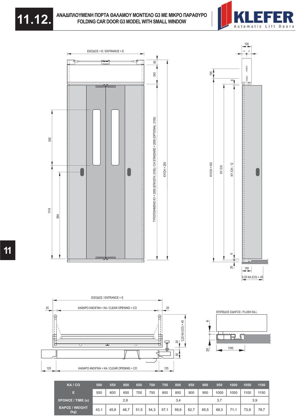 +103 100 ΚΥ /CH 6 11 6 20 100 0,25 ΚΑ (CO) + 45 ΕΙΣΟΔΟΣ / ENTRANCE = E 25 ΚΑΘΑΡΟ ΑΝΟΙΓΜΑ = ΚΑ / CLEAR OPENING = CO 25 ΕΠΙΠΕΔΟΣ ΟΔΗΓΟΣ / FLUSH SILL