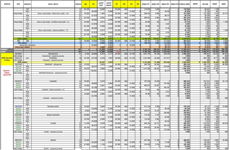 992 2 676 NOv 27 40,580 0,599 13 950 0 0 0 100 273 0 100 273 34 093 1 003 skup.integr. T Strav.a ubyt.služby - stř.těžké ment.postiž.
