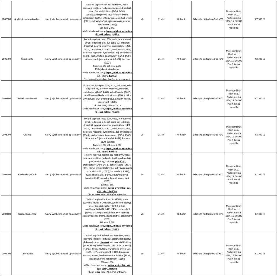 2000700 Česká šunka 2001600 Selské uzené maso Složení: vepřové maso 60%, voda, bramborový draselný), sójová bílkovina, stabilizátory (E450, E451), zahušťovadlo (E407), vepřová bílkovina, dextróza,