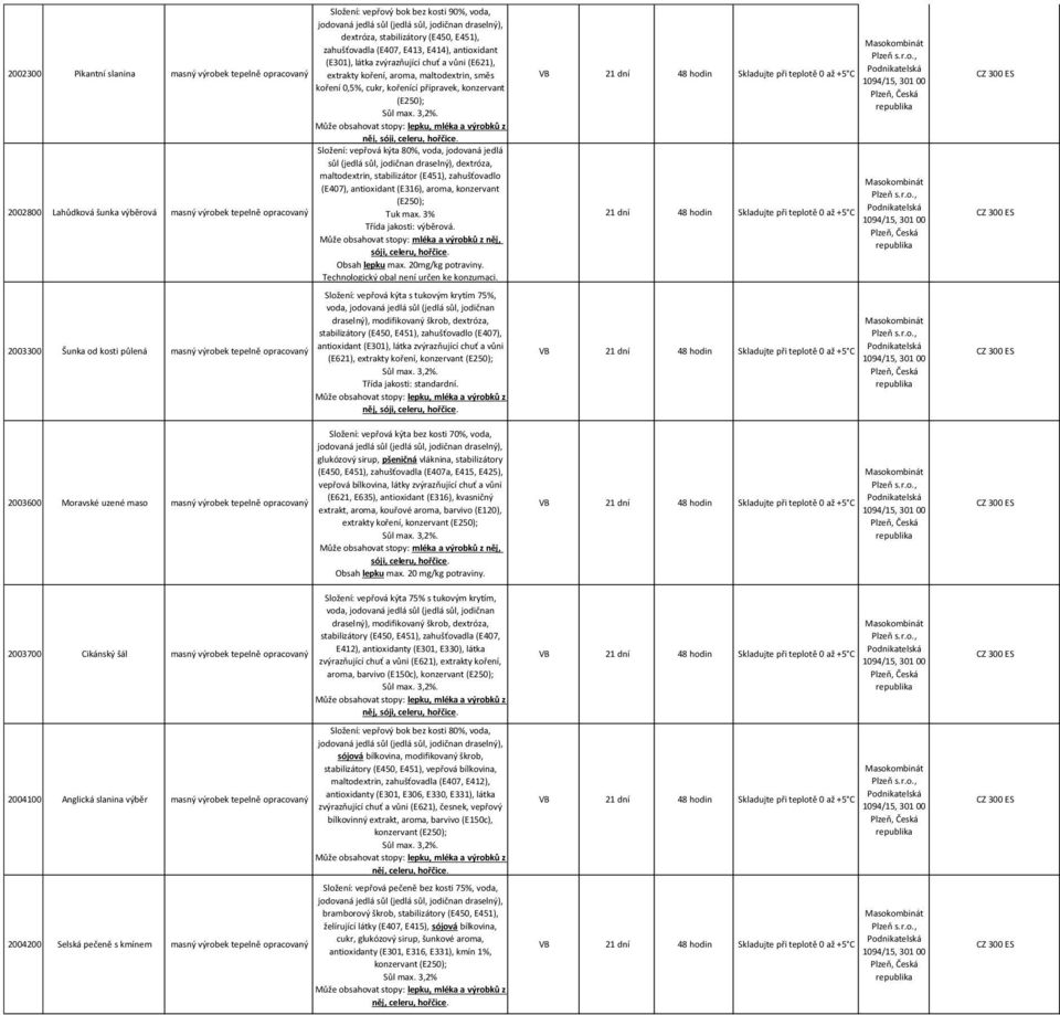 Složení: vepřová kýta 80%, voda, jodovaná jedlá sůl (jedlá sůl, jodičnan draselný), dextróza, maltodextrin, stabilizátor (E451), zahušťovadlo (E407), antioxidant (E316), aroma, konzervant 2002800