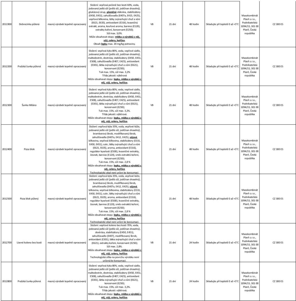 20 mg/kg potraviny.