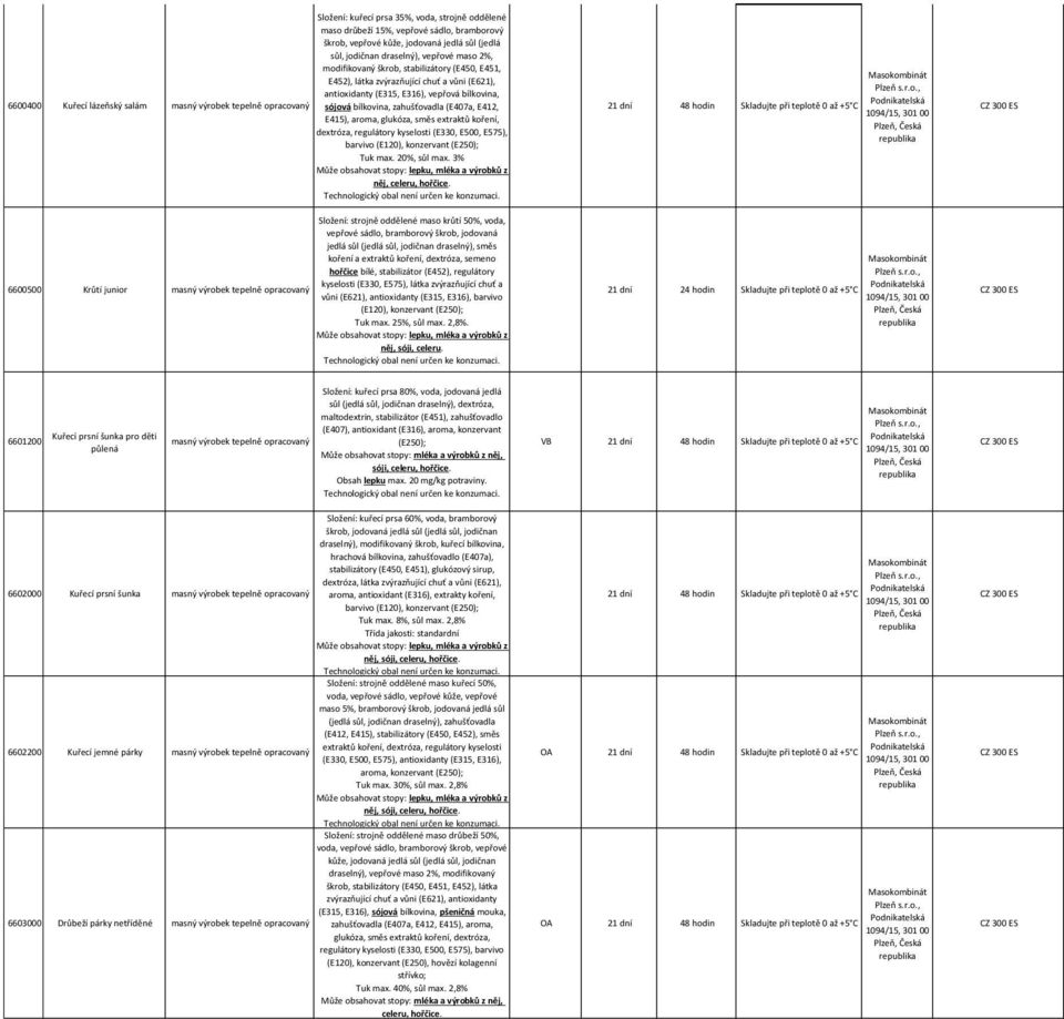 E412, E415), aroma, glukóza, směs extraktů koření, dextróza, regulátory kyselosti (E330, E500, E575), barvivo (E120), Tuk max. 20%, sůl max.