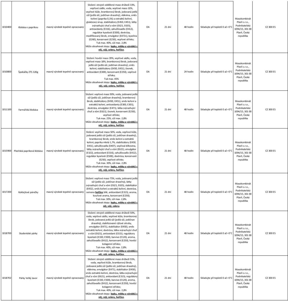 kyselosti (E500), dextróza, modifikovaný škrob, emulgátor (E472c), kyselina (E260), konzervant (E250), vepřové střívko; OA 1010800 Špekáčky ZTS 320g Složení: hovězí maso 39%, vepřové sádlo, voda,