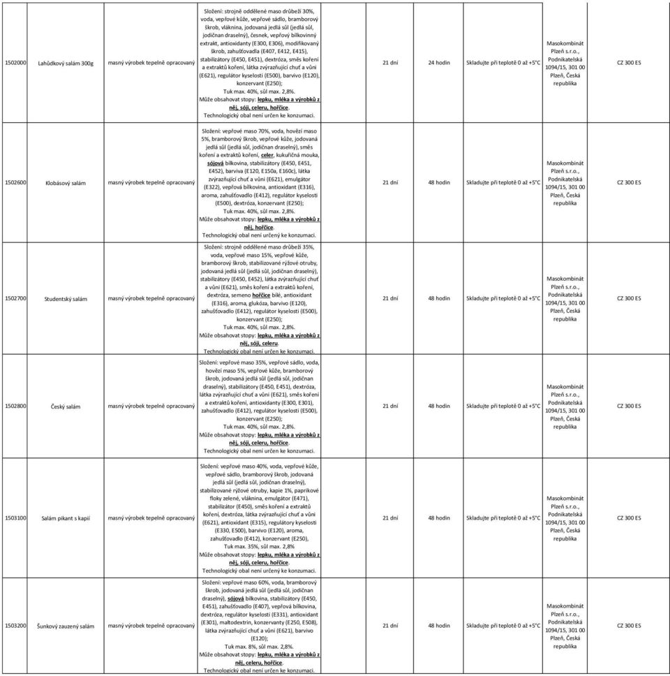 chuť a vůni (E621), regulátor kyselosti (E500), barvivo (E120), 1502600 Klobásový salám 1502700 Studentský salám 1502800 Český salám 1503100 Salám pikant s kapií 1503200 Šunkový zauzený salám