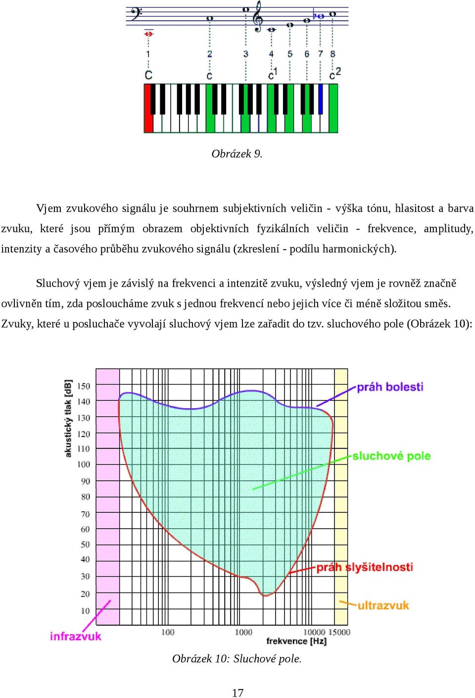 fyzikálních veličin - frekvence, amplitudy, intenzity a časového průběhu zvukového signálu (zkreslení - podílu harmonických).