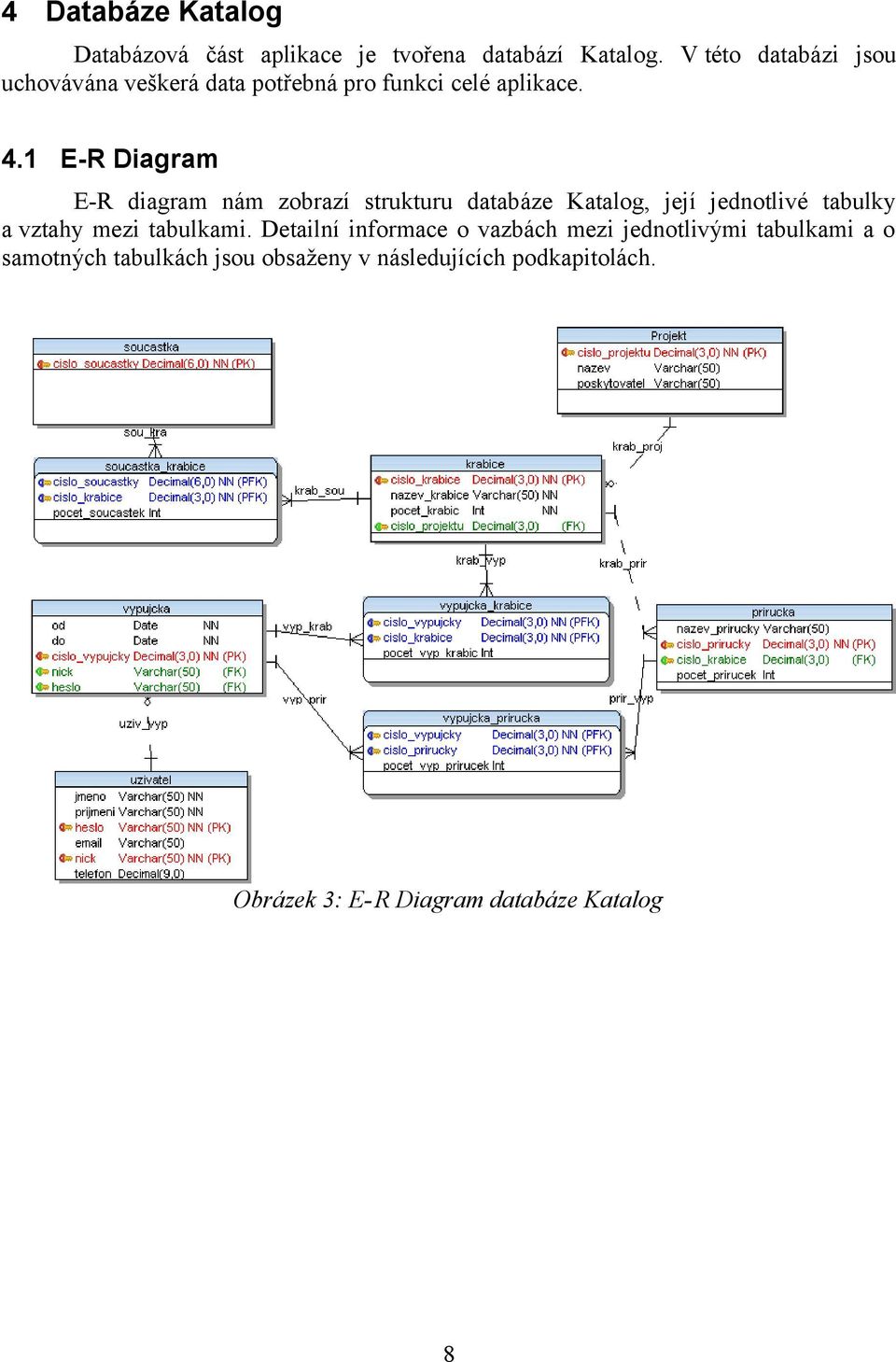 1 E-R Diagram E-R diagram nám zobrazí strukturu databáze Katalog, její jednotlivé tabulky a vztahy mezi